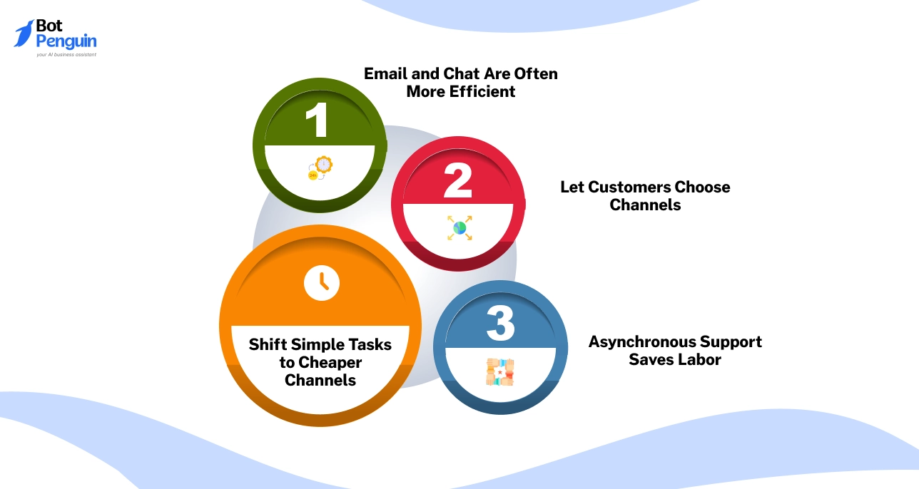 Shift Simple Tasks to Cheaper Channels