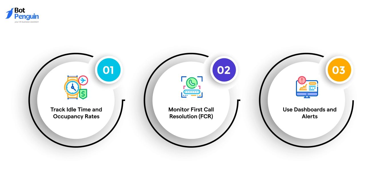 Monitor Metrics to Identify Waste