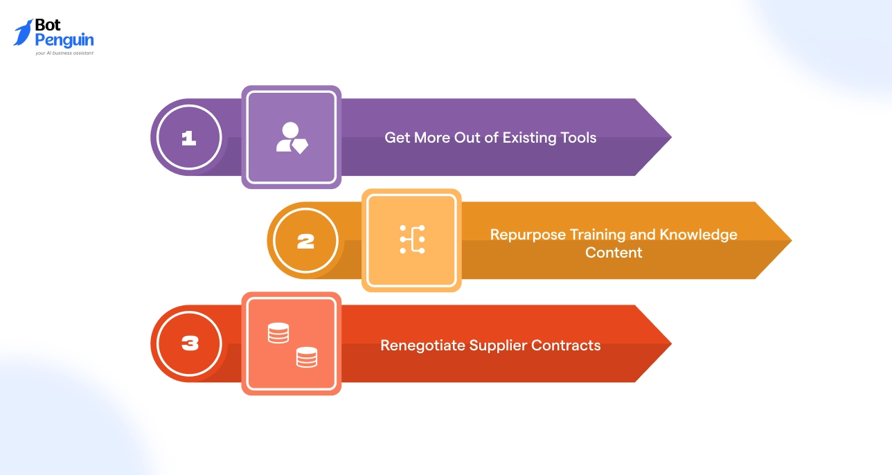 How to Save from Existing Spend