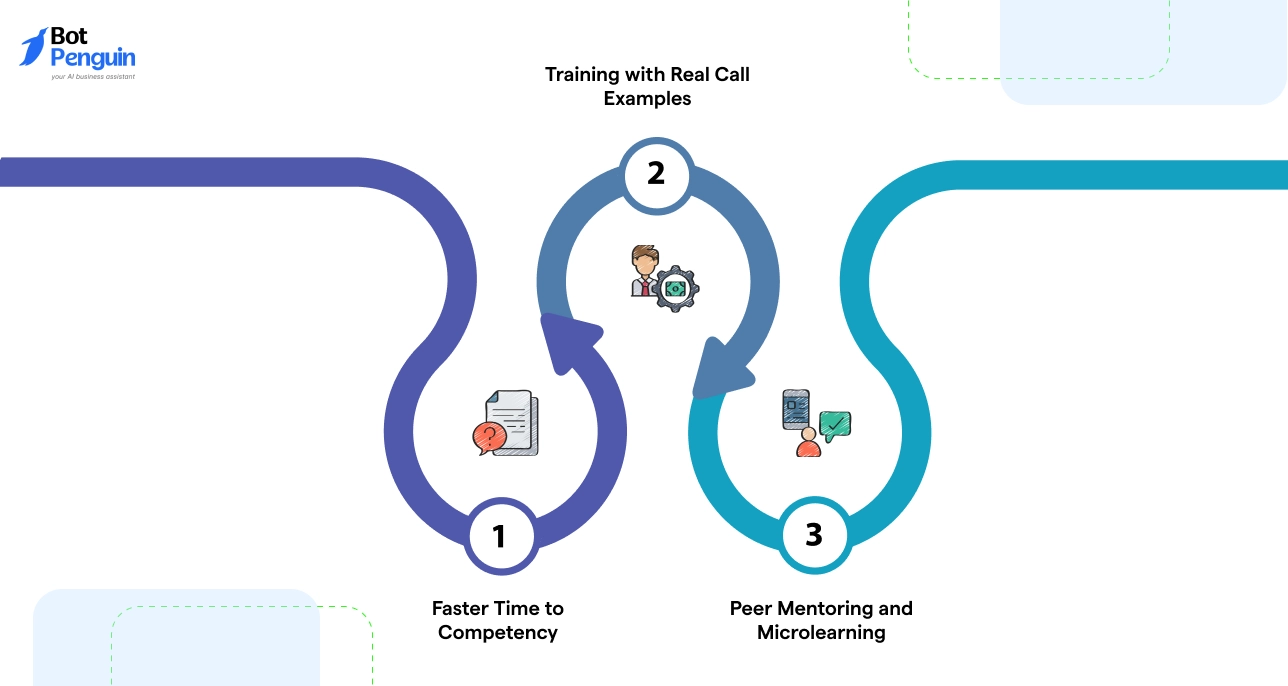 Invest in Agent Training and Onboarding