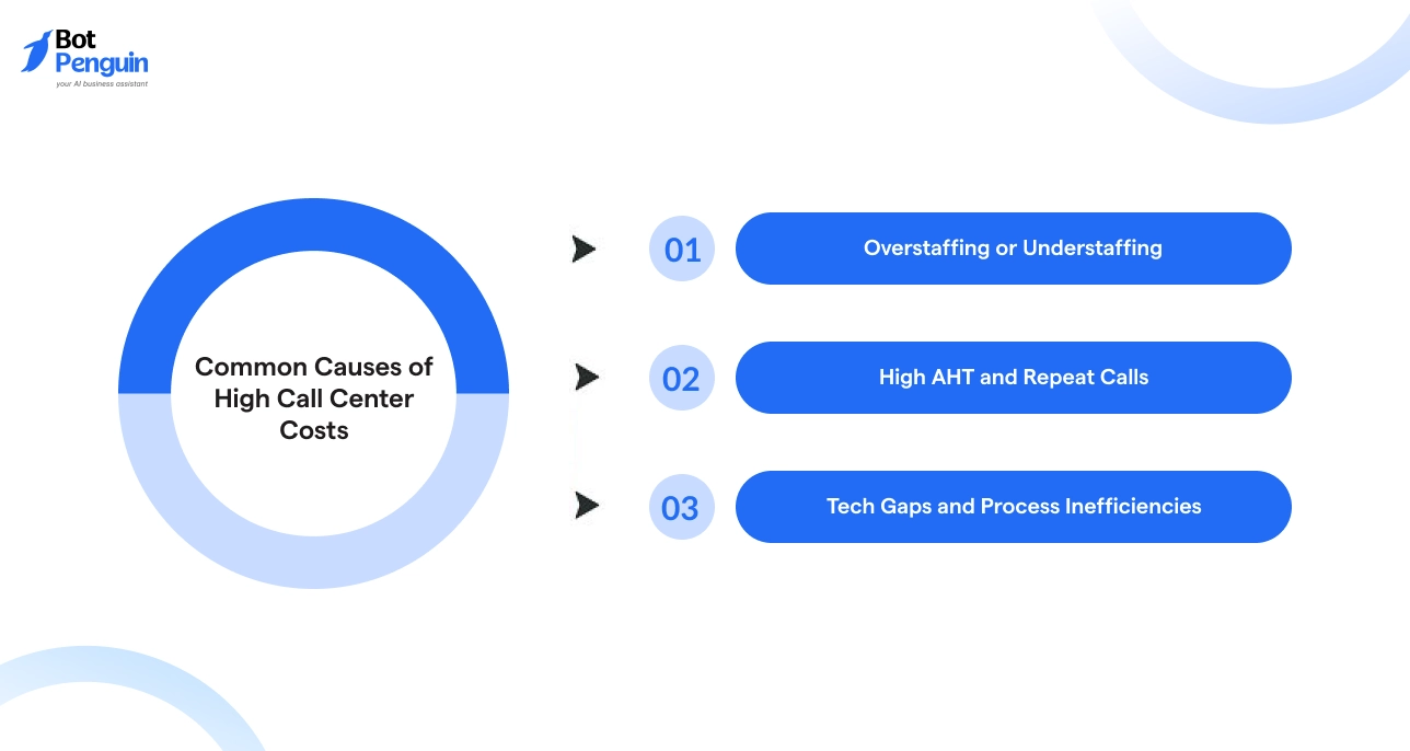 Common Causes of High Call Center Costs