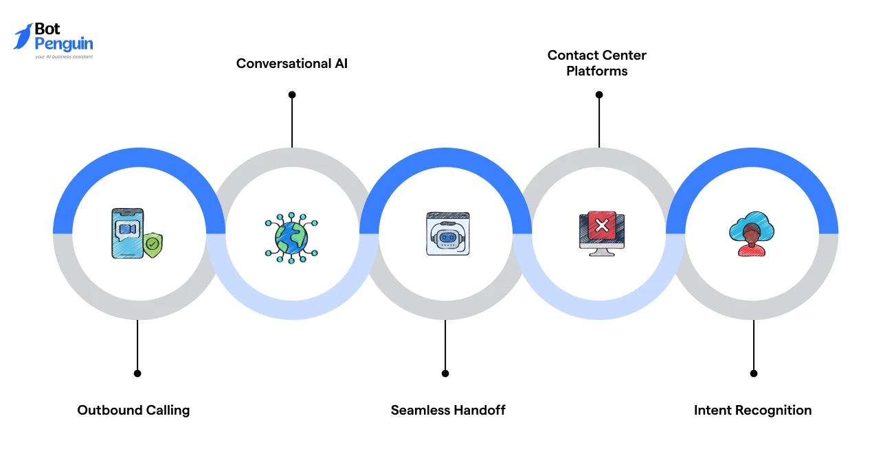 Key Features of SmartAction