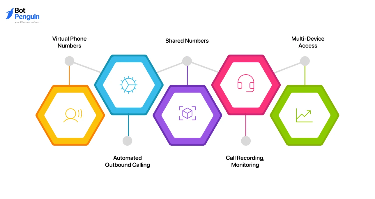 KrispCall Key Features