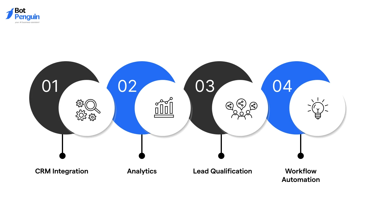 Core Features of AI Outbound Calling Bots