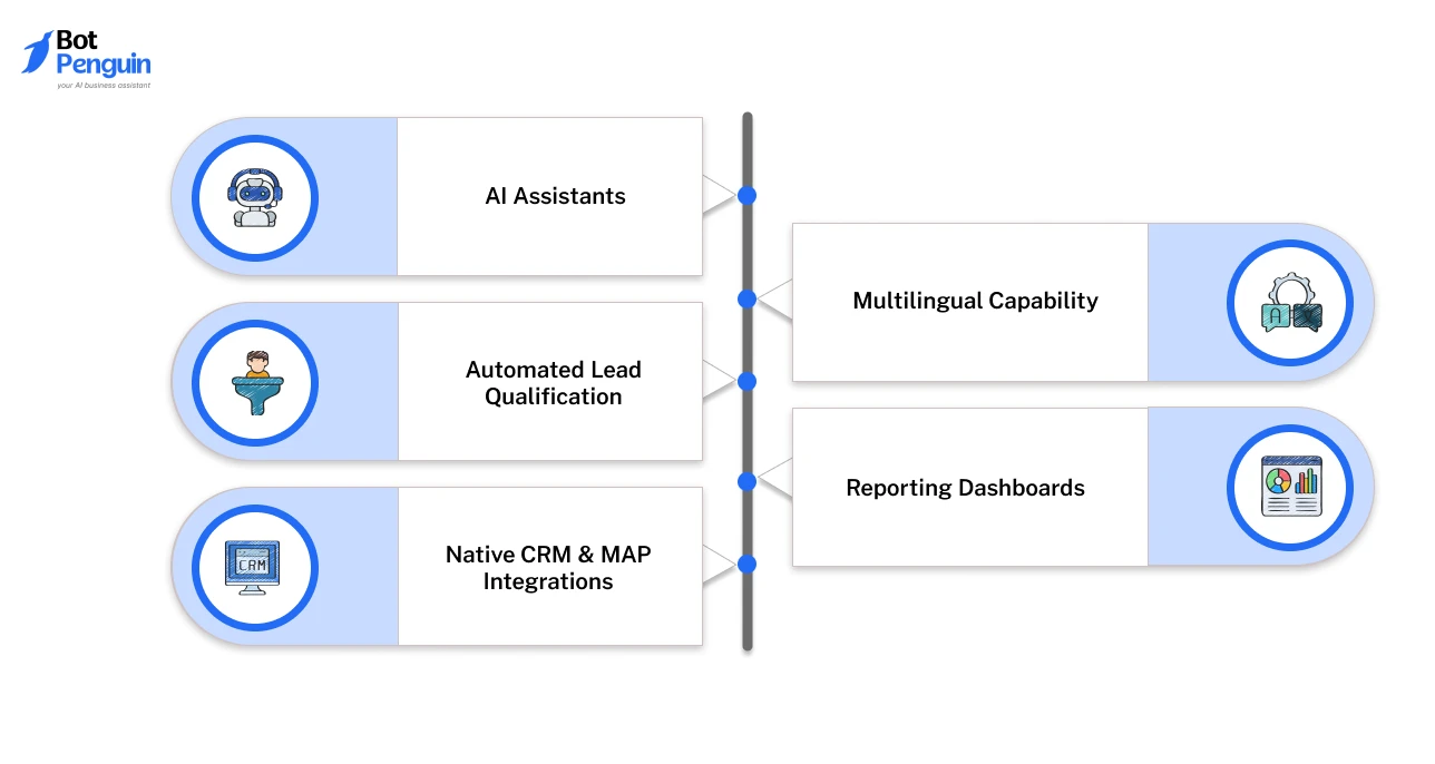 Key Features of Conversica