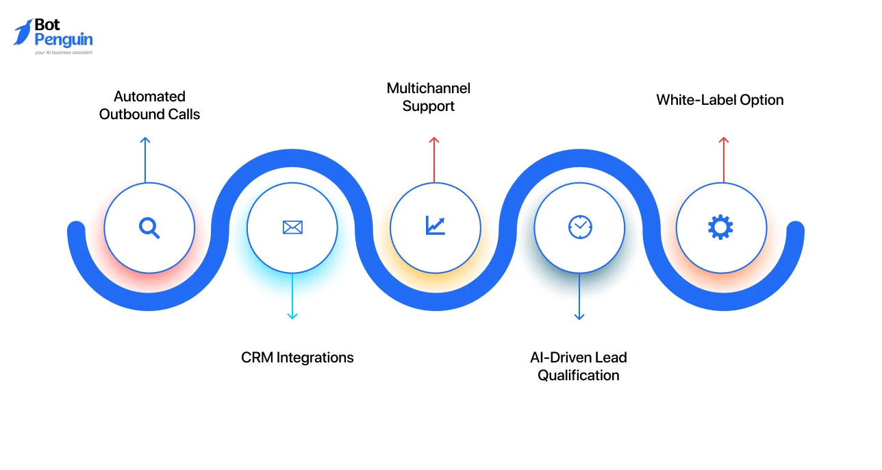 BotPenguin Key Features