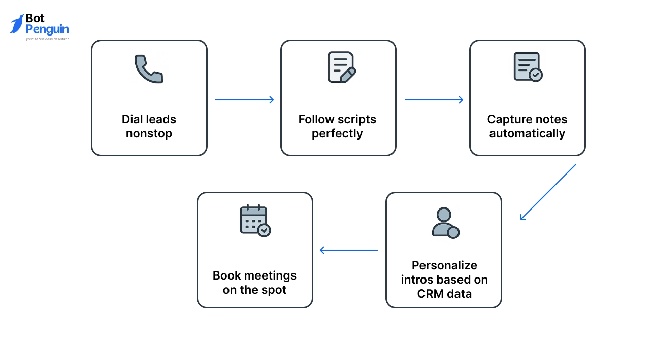 What is AI Cold Calling Software