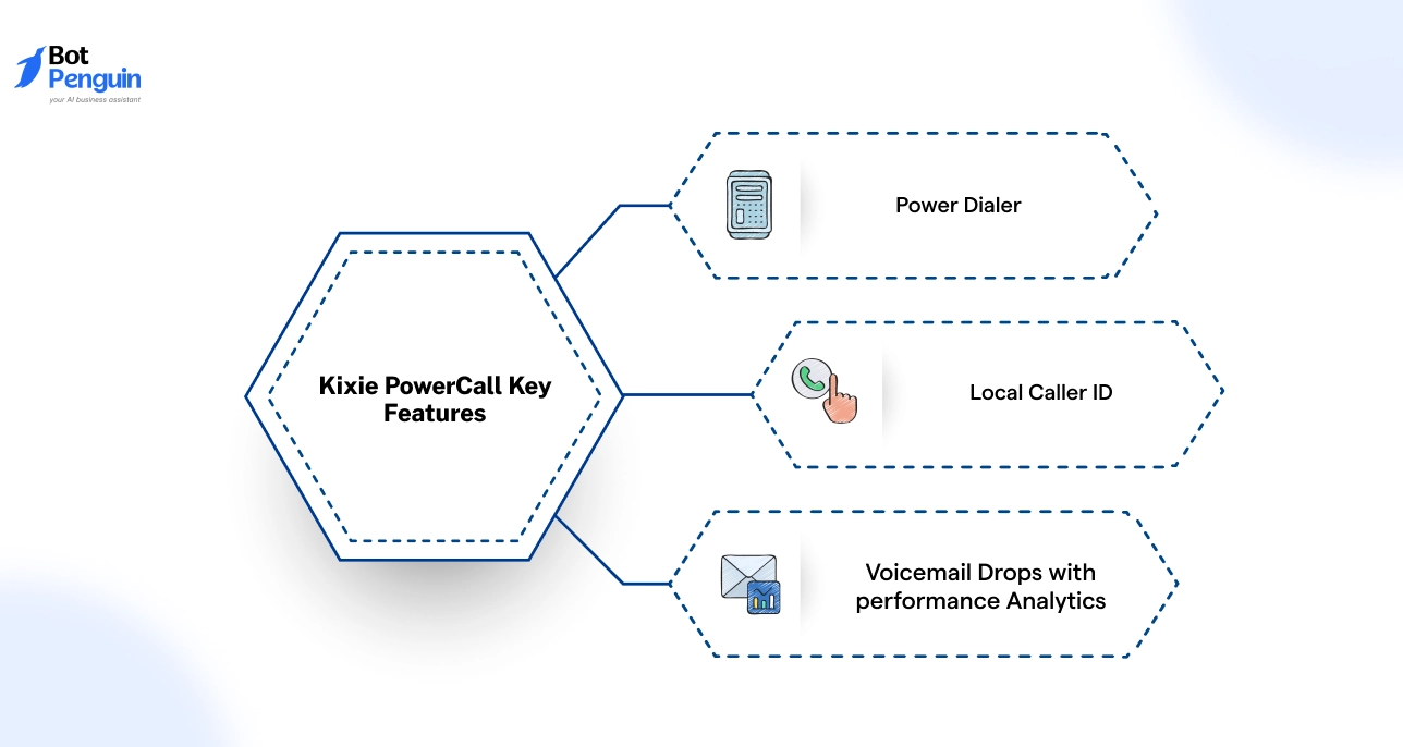 Kixie PowerCall Features