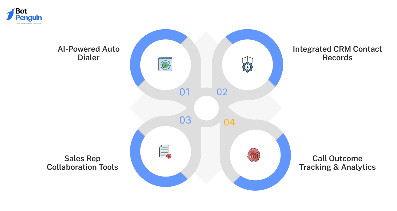 Features of HubSpot Sales Hub AI Dialer