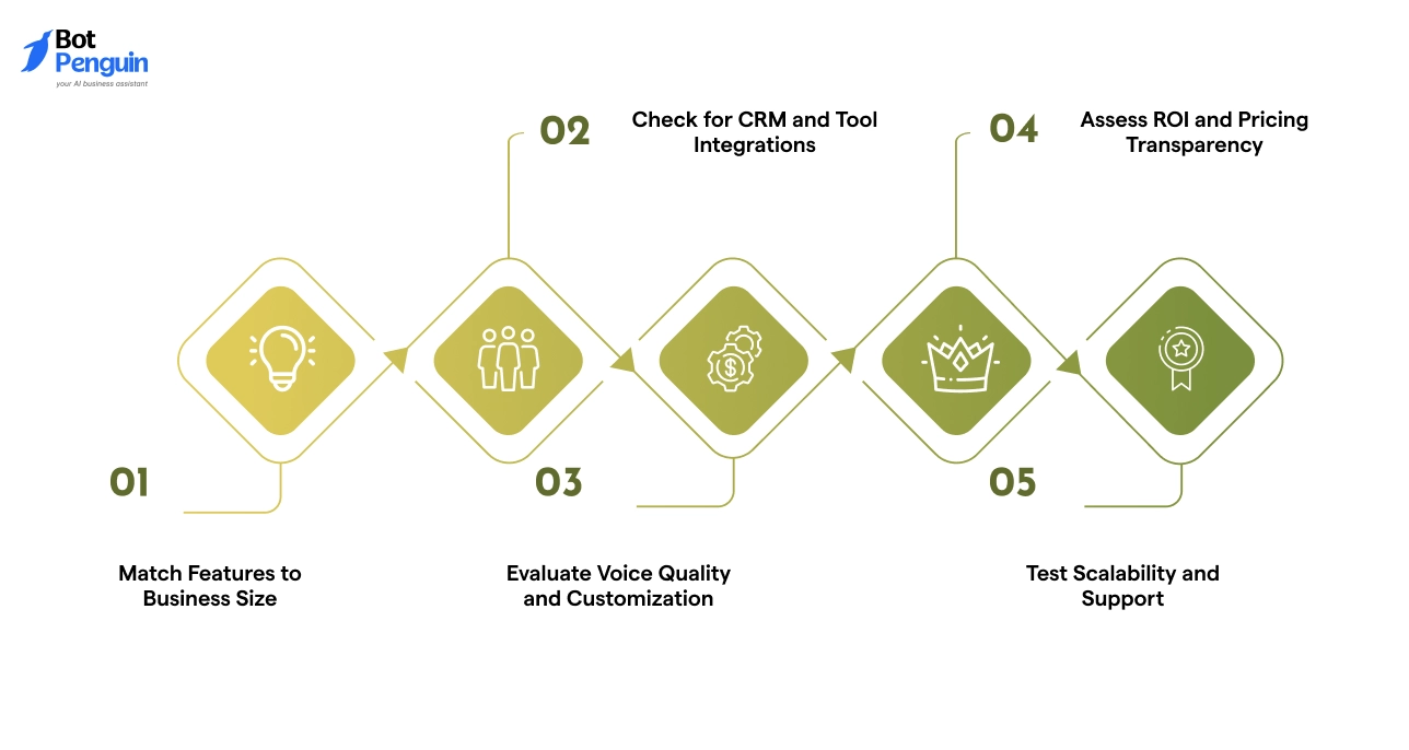 How to Choose the Right AI Cold Calling Software for Your Business