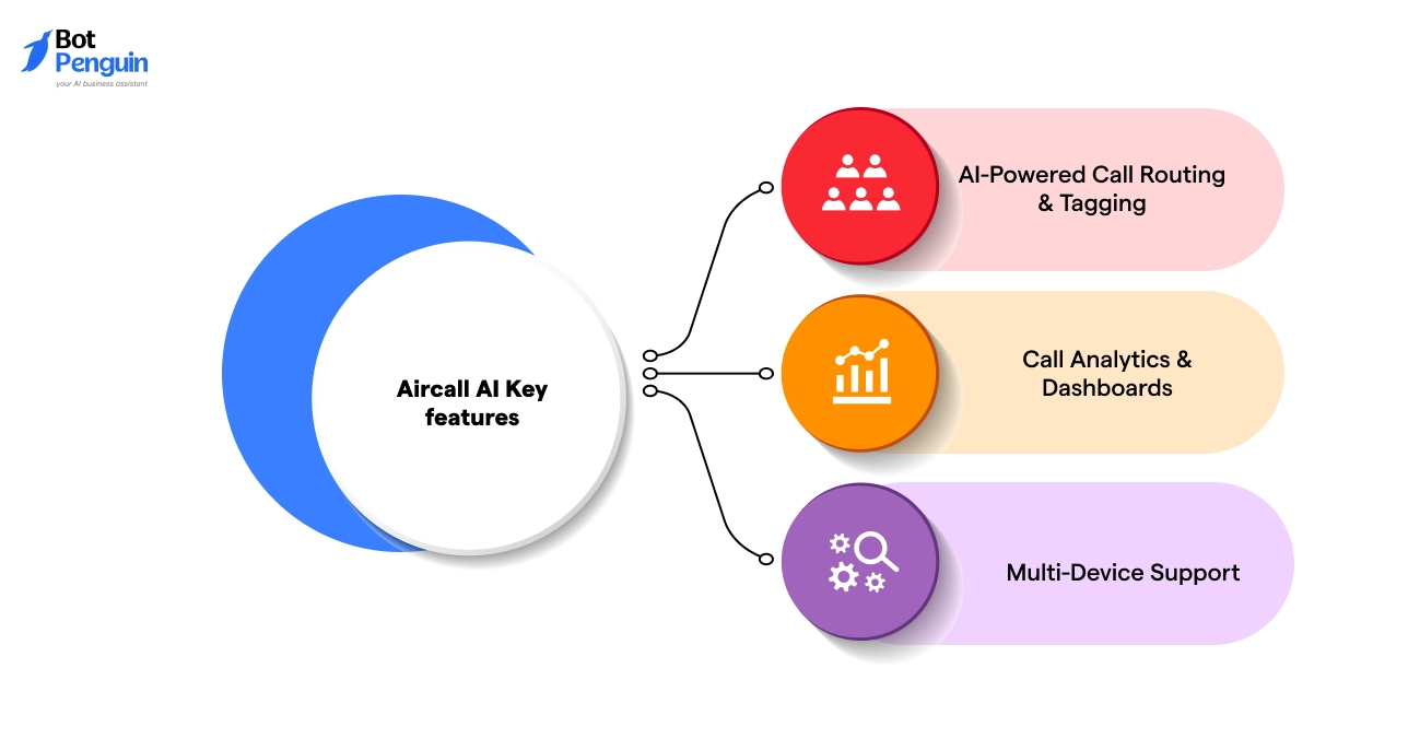 Aircall AI Key Features