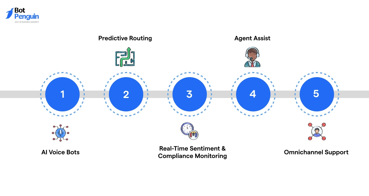 Key Features of Talkdesk