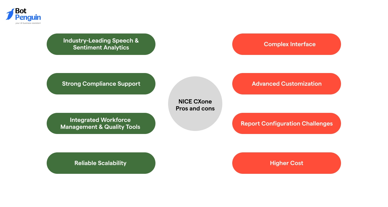 Pros and Cons of NICE CXone