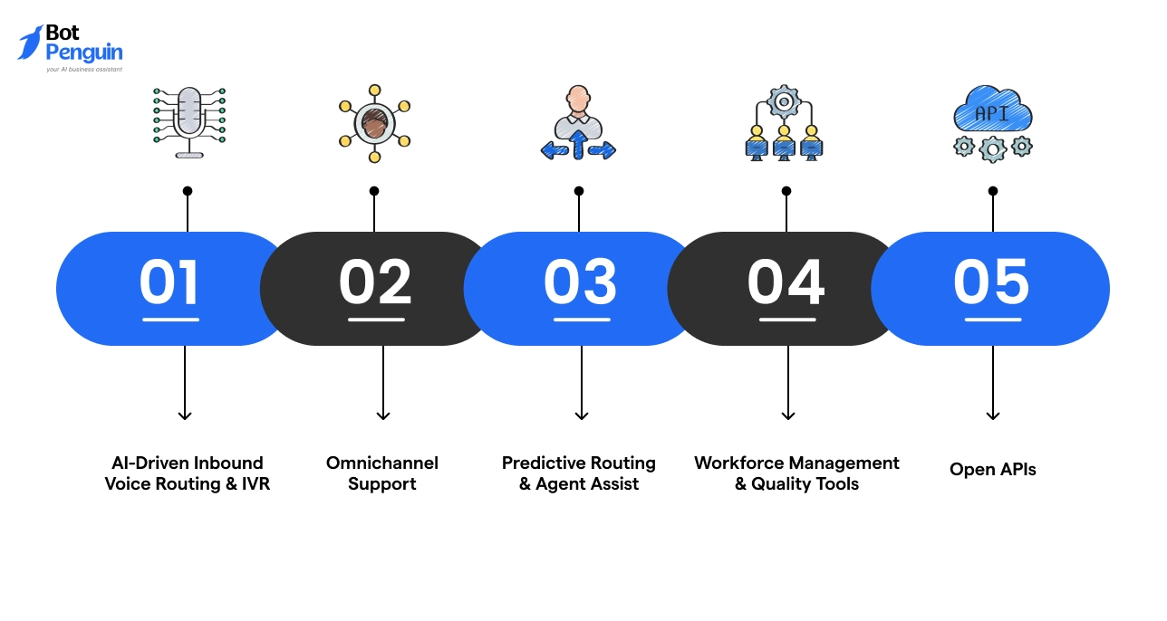 Genesys Cloud CX Key Features
