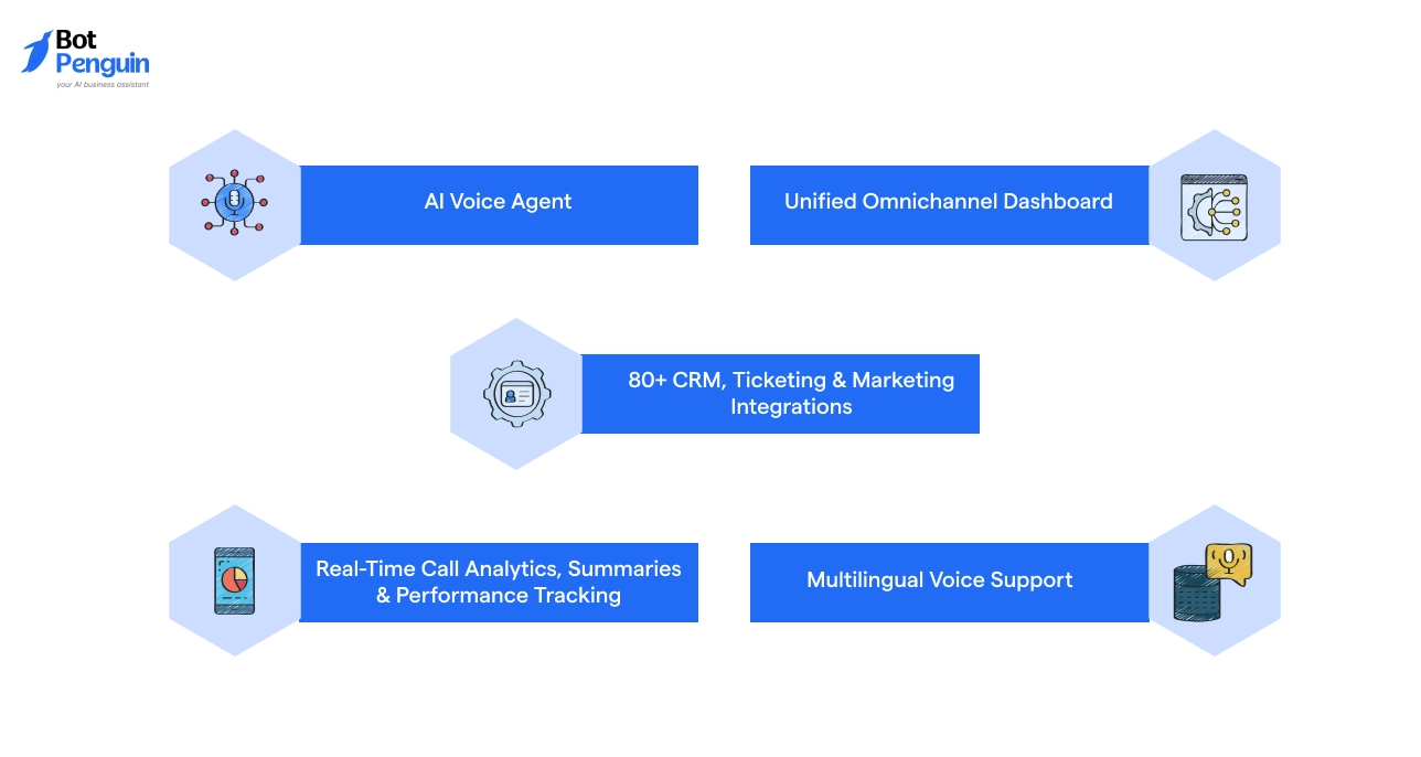 Key Feature of BotPenguin