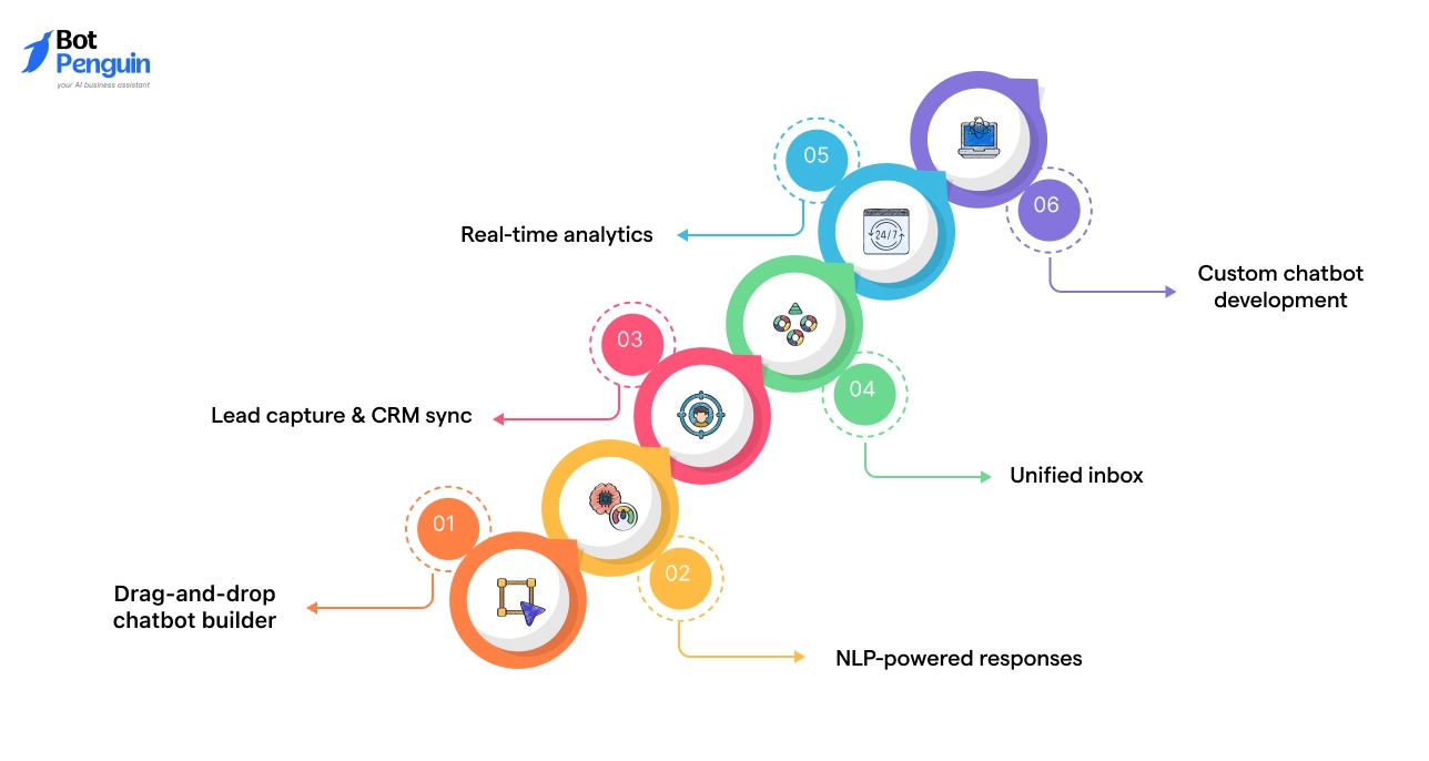 key features of botpenguin