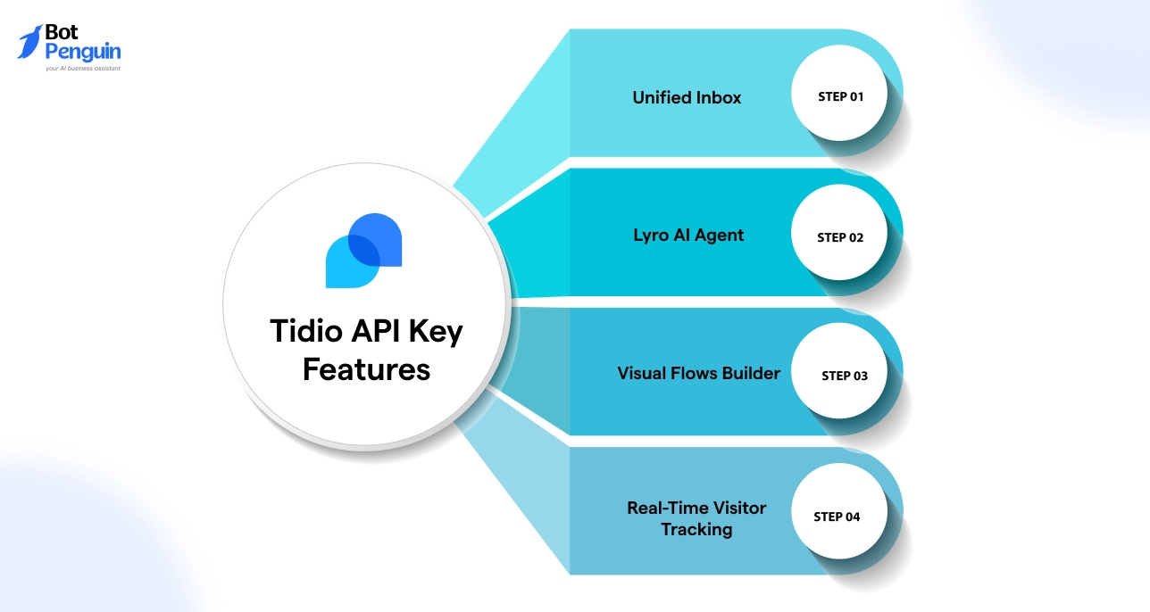 Tidio features