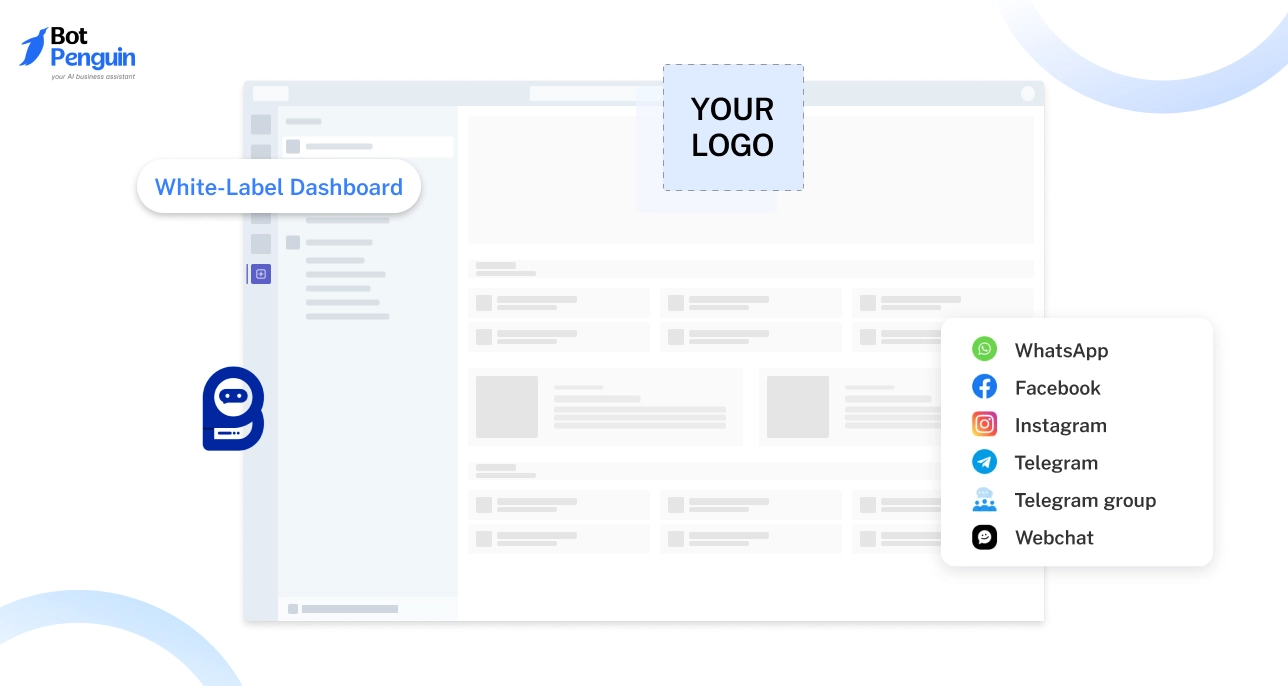 What is Botsailor Reseller Program?