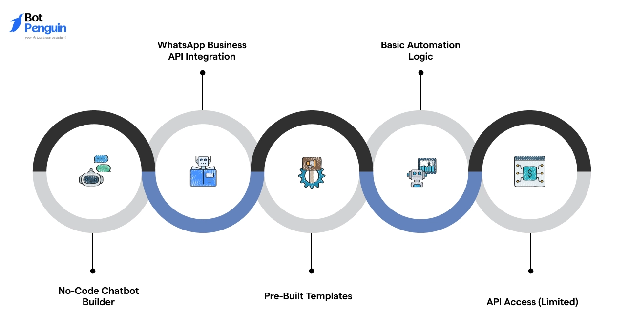Key Features of Botsailor (Retail Users)