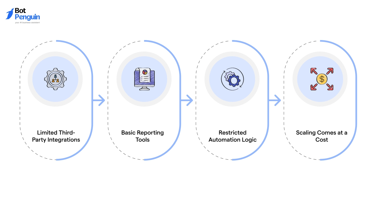  Cons That Push Users to Look Elsewhere