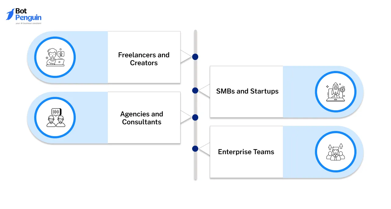 Select the Zapier Plan that Suits your Use Case