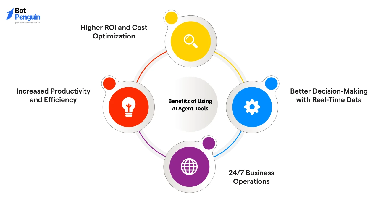 Benefits of Using AI Agent Tools