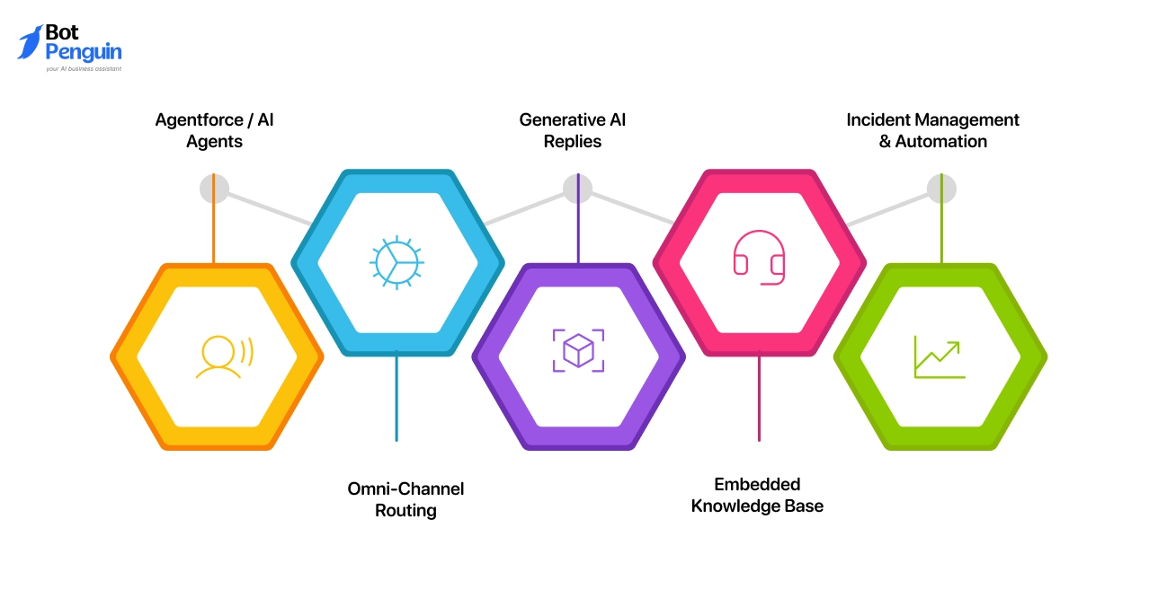 Salesforce Service Cloud Best Features