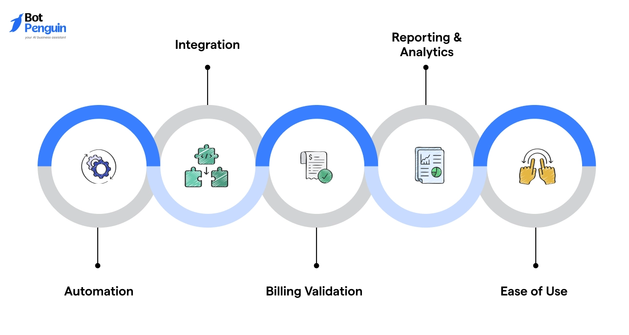 Telecom Expense Management Platform Powering TEM Companies