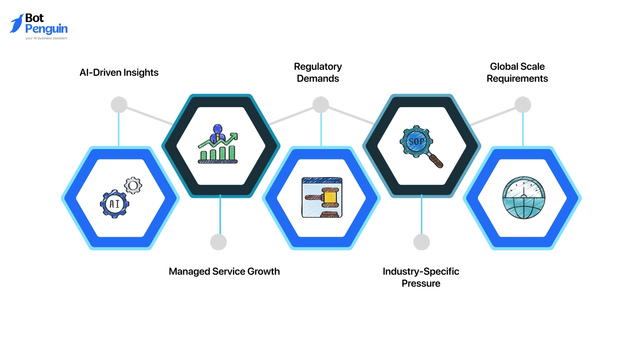 Telecom Expense Management Industry