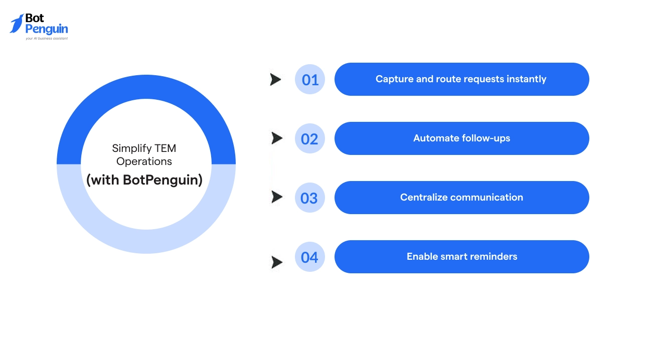 Simplify TEM Operations with BotPenguin