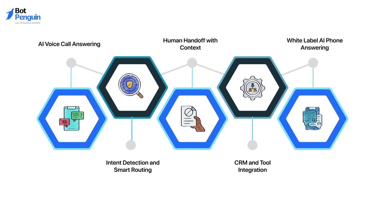 Key Features of BotPenguin for AI Phone Answering System