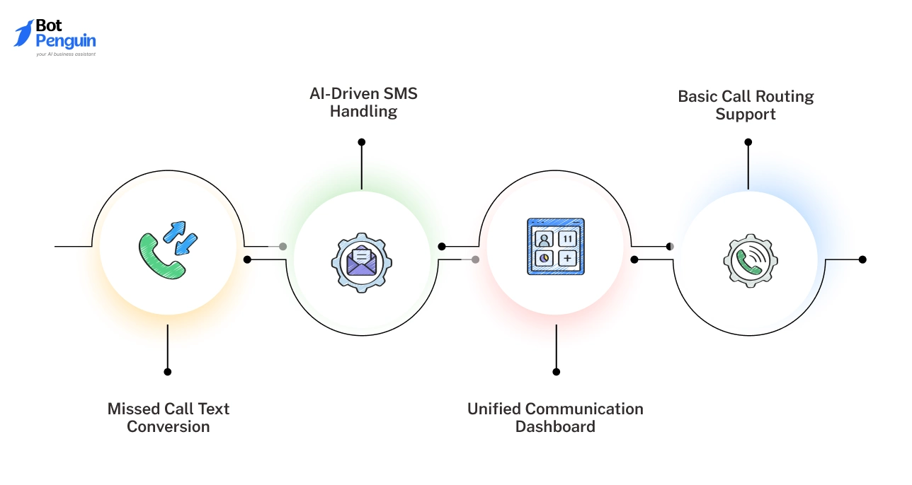 Key Features of Numa for AI Phone Answering System