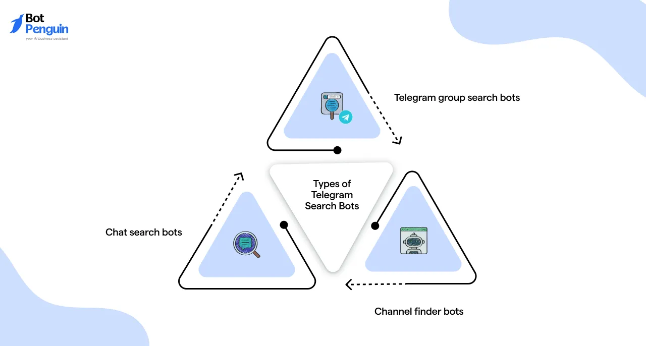 Types of Telegram Search Bots
