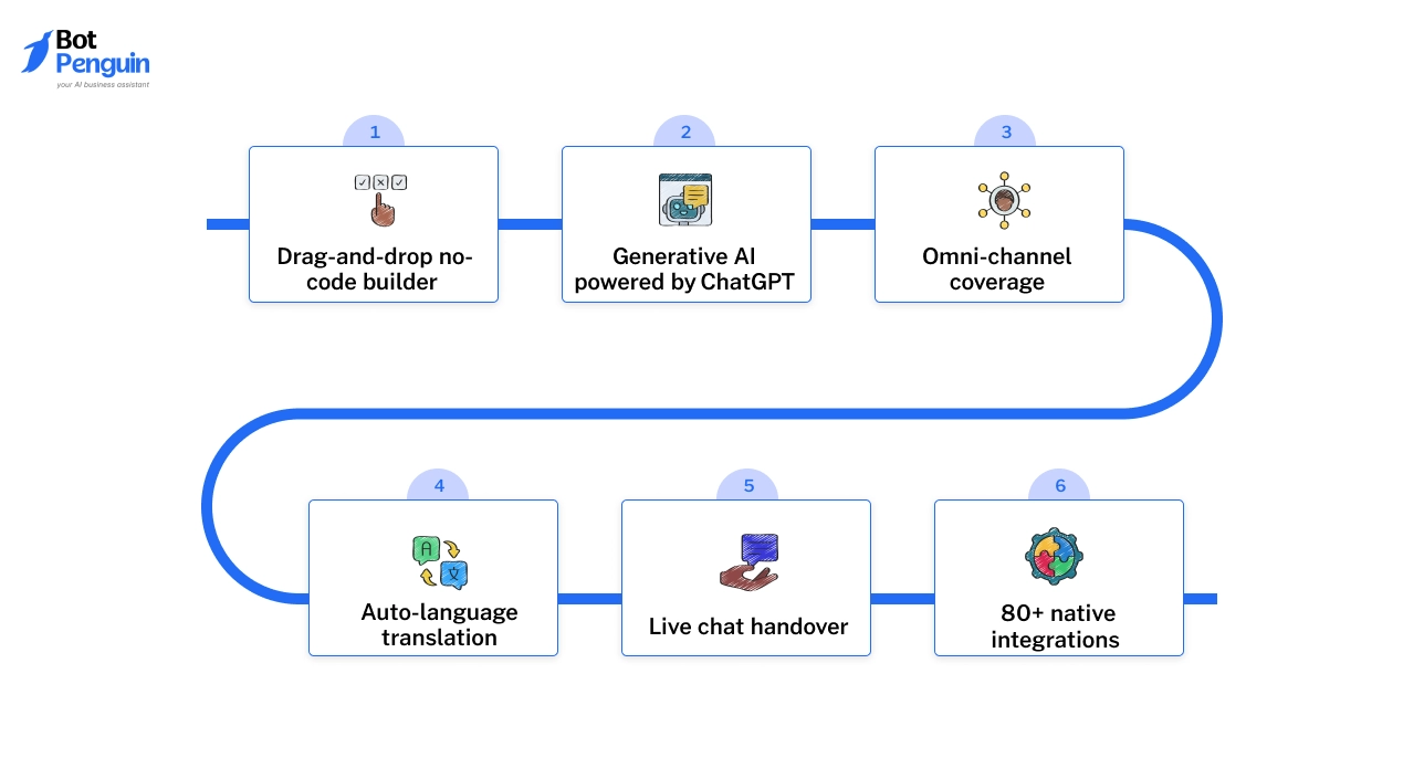 Key Features BotPenguin
