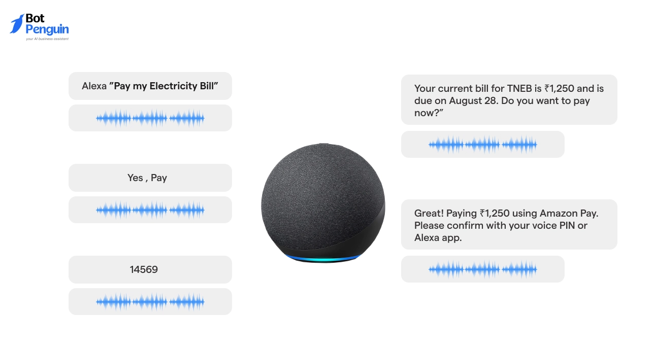Voice-Based Payments via AI Assistants