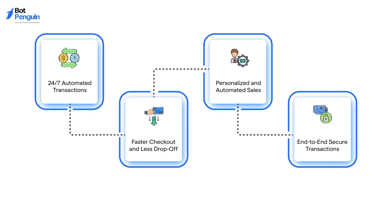 Top Benefits of Chatbot Payments for Businesses and Customers