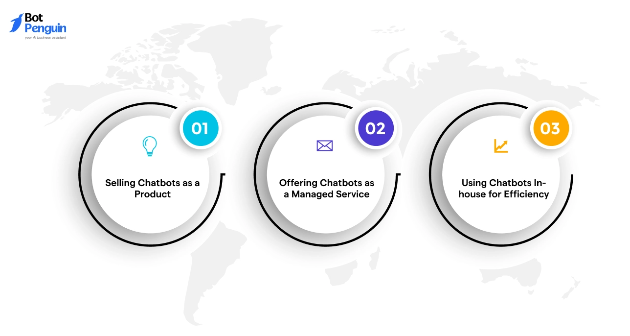 How can Agencies Boost ROI with Chatbots?