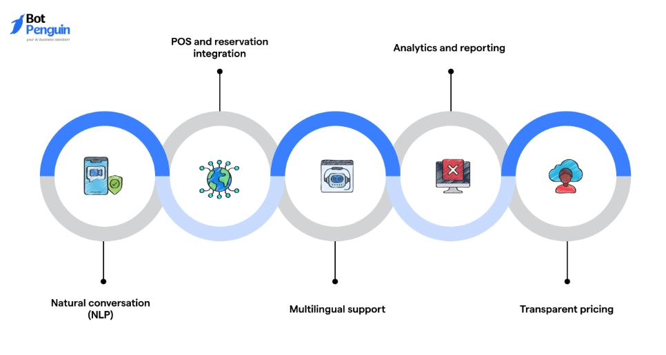 Key Features to Look For in AI Phone Answering Systems