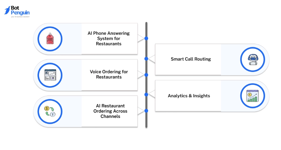 Standout Features Of BotPenguin