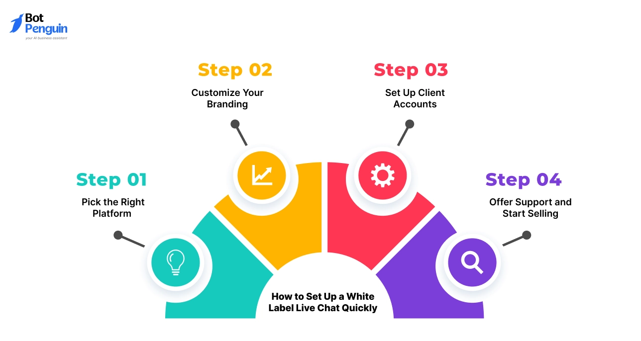 How to Set Up a White Label Live Chat Quickly