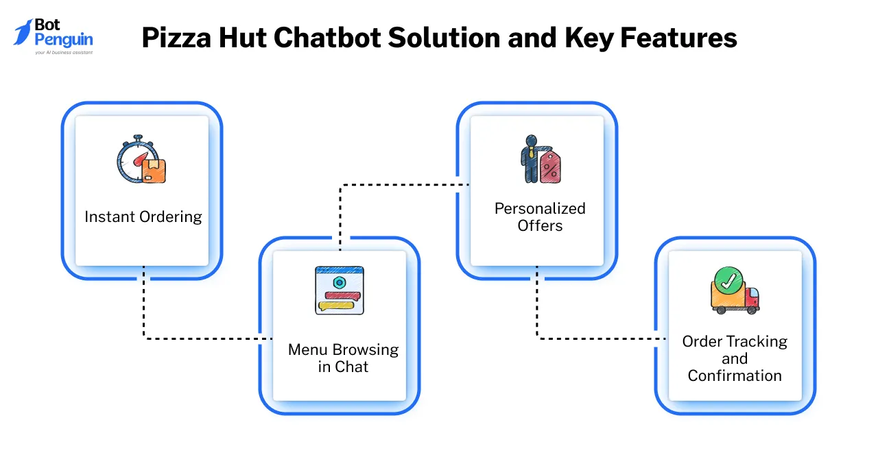 pizza hut chatbot solution