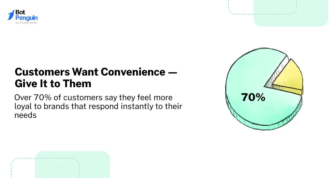 Customers Want Convenience — Give It to Them
