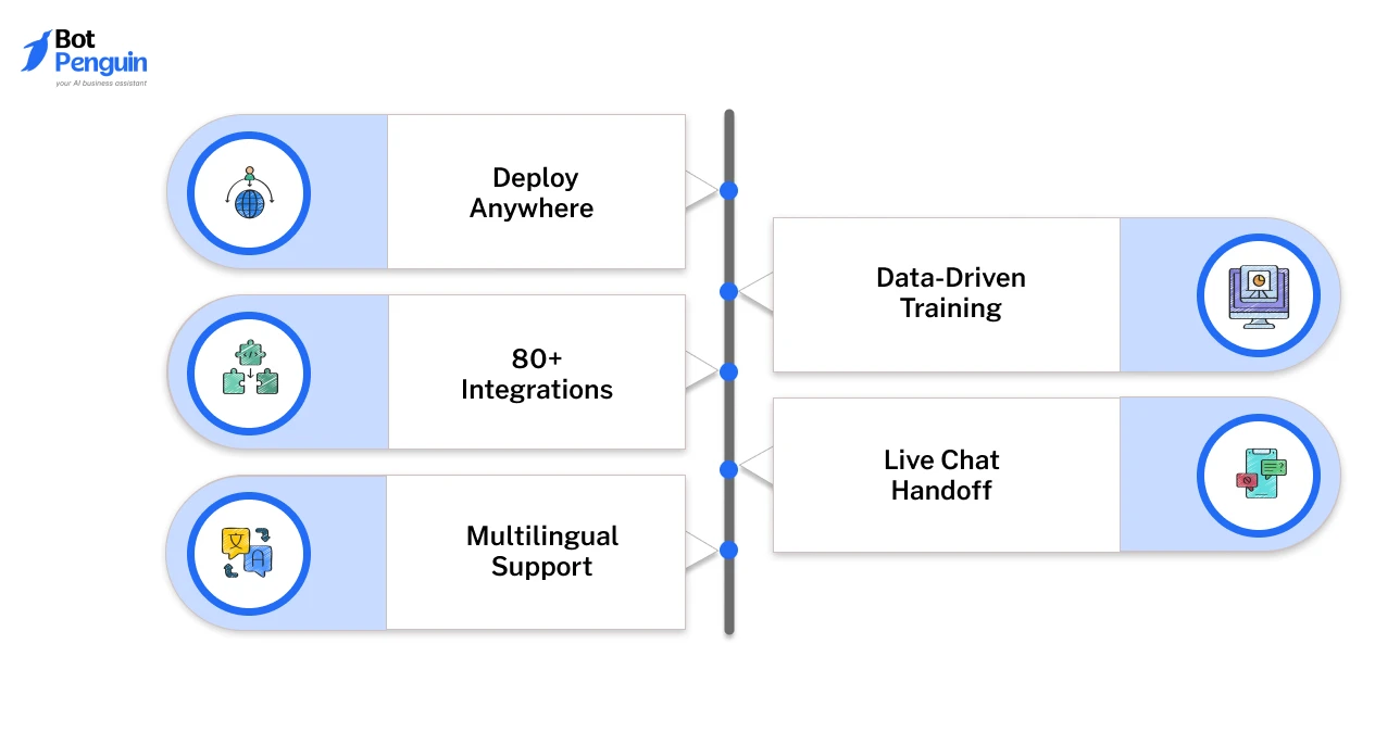 Key Features of botpenguin