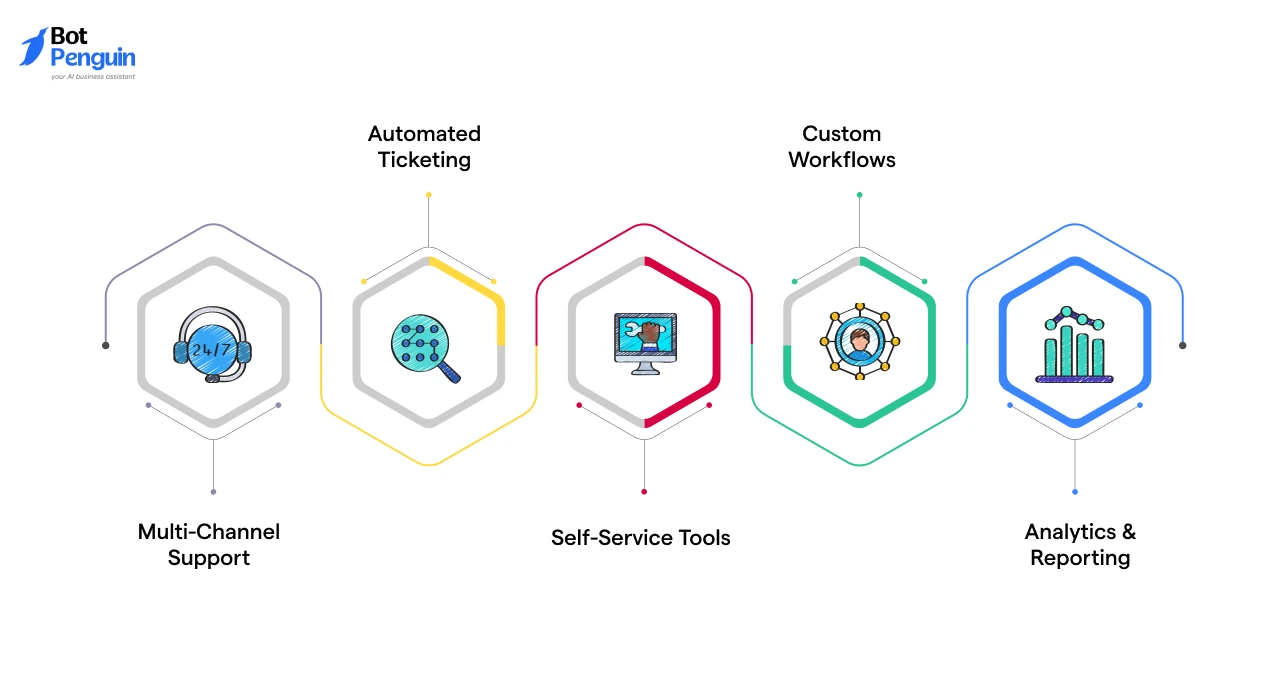 Freshdesk key features