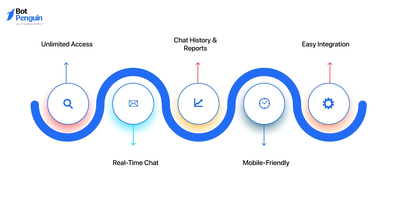 Tawk.to key features