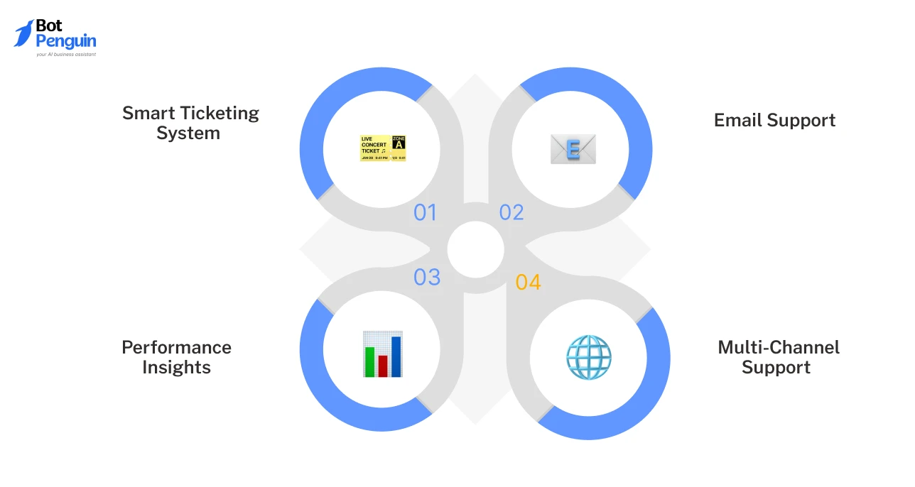 Zendesk key features