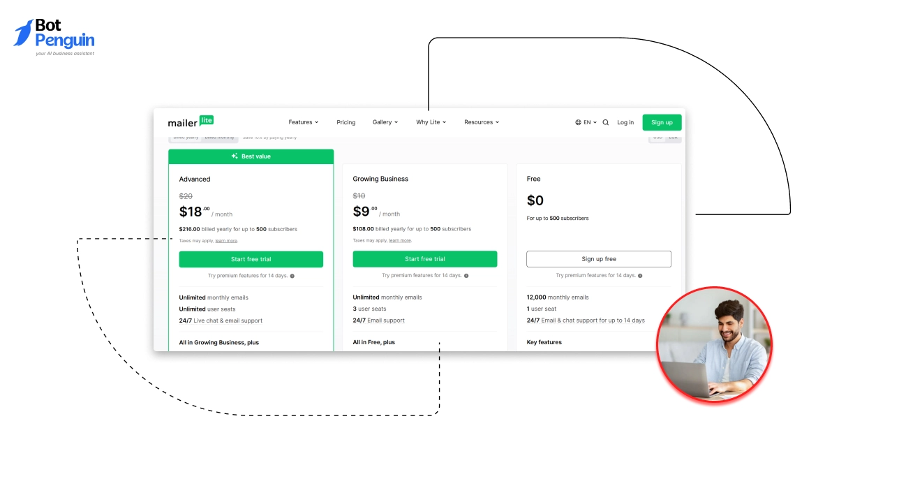 Pricing and Revenue Potential of Mailerlite