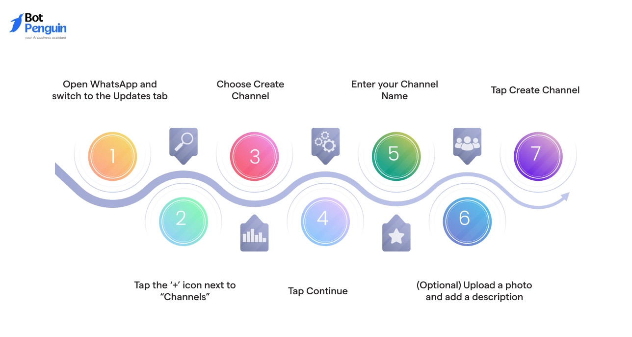 How to Create WhatsApp Channel on iPhone