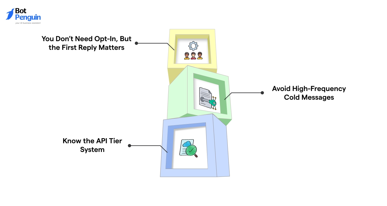 Compliance and Messaging Limits You Should Know