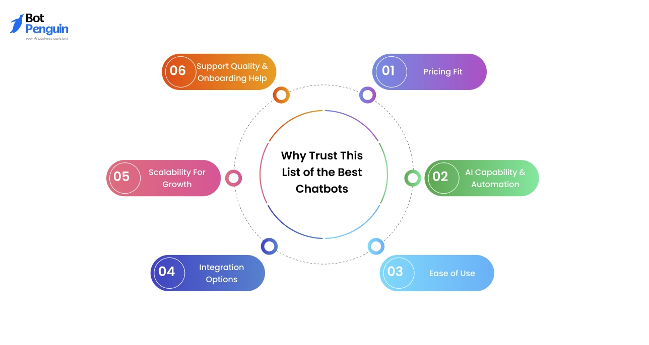 Why Trust This List of the Best Chatbots for Small Business